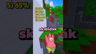 Pokus Se Porazit🥊Tenhle Nemožný😈Test🤩shorts spongebob [upl. by Ching]