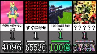 ゲームで超低確率で発生すること [upl. by Boccaj]