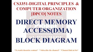 DIRECT MEMORY ACCESS NOTES  CS3351 DIGITAL PRINCIPLES AND COMPUTER ORGANIZATION NOTES [upl. by Innaig]