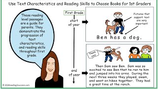 Use Text Characteristics and Reading Skills to Choose Books for 1st Graders [upl. by Samoht]