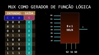 SISTEMAS DIGITAIS  Multiplexador como Gerador de Funções Lógicas [upl. by Jenifer]