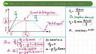 projectile  Équation de la trajectoire sommet et portée [upl. by Kubetz820]