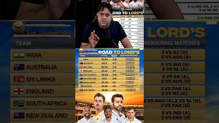 Road to lords team india🇮🇳 shorts cricket viraltrending teamindiawtcfinal ytshorts [upl. by Repsaj]