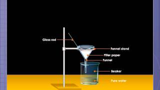 To Separate a Mixture of Water and Sulphur [upl. by Yrod]