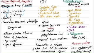 Spinocerebellar Ataxias  NEURODEGENERATIVE DISEASES  CNS Pathology robbinspathology [upl. by Kral]