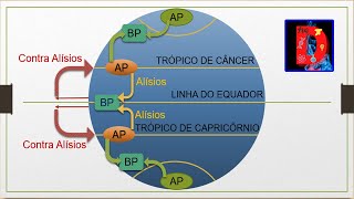 Ventos alísios e Contra alísios [upl. by Kelsi]