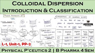 Colloidal Dispersions  Classification of Dispersed System  L1 Unit1  Physical Pharmaceutics 2 [upl. by Christensen]