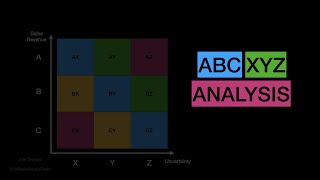 ABC XYZ Analysis [upl. by Irrab]