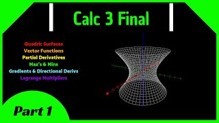 Calculus 3 Final Review Part 1  Lagrange Multipliers Partial Derivatives Gradients Max amp Mins [upl. by Artenra]