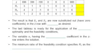 Lecture 6 part 1 Simplex Method with Artificial Starting Solution [upl. by Elston289]