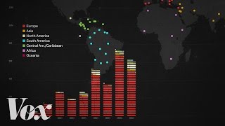 The racist history of US immigration policy [upl. by Hsara]