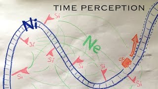 The Perception of Time [upl. by Ailecnarf]