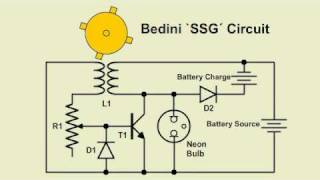 Solar Perpetual Bedini Motors 5 [upl. by Mccarty198]