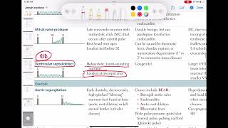 Ventricular septal defect murmur cardiology 38  First Aid USMLE Step 1 in UrduHindi [upl. by Herrod]