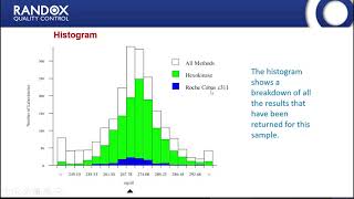 Webinar  RIQAS Report Interpretation [upl. by Em]