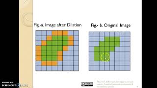 Morphological ProcessingErosion amp Dilation [upl. by Celestine]