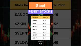 Steel Penny Stocks [upl. by Yllus675]