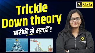 Trickle Down Theory  TrickleDown Economics Detailed Explaination by Kirti Maam [upl. by Barbabra]