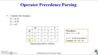 Compiler Design Operator Precedence Parser [upl. by Airliah]