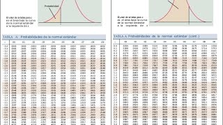 Como usar la tabla de distribución normal [upl. by Tandie882]