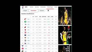 NBA STANDINGS OCTOBER 3020242025 [upl. by Uahsoj936]