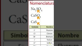 Nomenclatura de Sales Oxisales y Sales Haloideas [upl. by Tenner421]