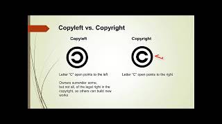 Difference between copyright and copyleft intellectual property [upl. by Nady]