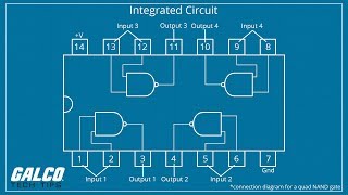 What is an Integrated Circuit  A Galco TV Tech Tip  Galco [upl. by Letnohs]