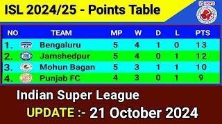 ISL Points Table Today  Update 21 October 2024  Indian Super League 2024 [upl. by Anrol]