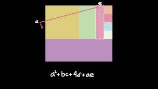 Expresiones algebraicas Tapetes de colores  Matemáticas  Khan Academy en Español [upl. by Gamali]