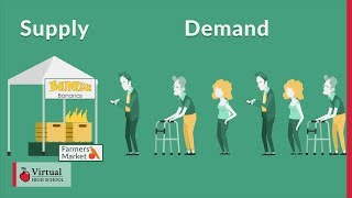 Introduction to Supply and Demand [upl. by Anavoig]