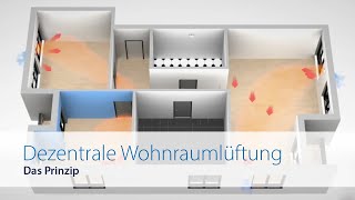 ZEWOTHERM  Das Prinzip der dezentralen Wohnraumlüftung [upl. by Trahern111]