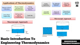 Basic Introduction To Engineering Thermodynamics  Classical And Statistical Thermodynamics [upl. by Annaeerb]