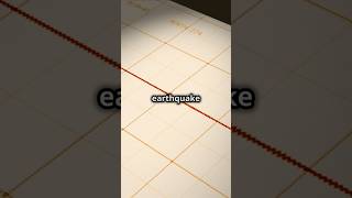 Earthquakes The Marianne fault earthquakes conspiracytiktok earthquakessafety ringoffire [upl. by Ettelliw]