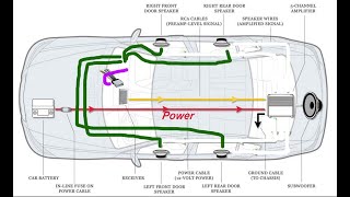 Wiring a Car Stereo and Speakers Amp amp Sub made EASY for Beginners [upl. by Ulberto]