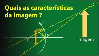 QUESTÃO 03 ESPELHO ESFÉRICO Um objeto linear AB é colocado perpendicularmente ao eixo principal de u [upl. by Adnoloy551]