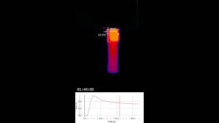 Emisar D4 turbo thermal video on Sony VTC6 18650 [upl. by Robinetta]