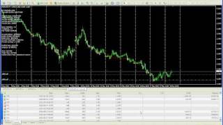 Forex Martingale Expert Advisor  Consistent Profit  Jan2009  May2010  by ExpertTrader [upl. by Ansell511]