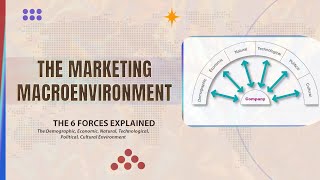 The Marketing Macro Environment  The Marketing External Environment PESTLE and DESTEP Analysis [upl. by Nogas361]