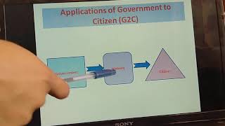 EGovernance Applications or Types [upl. by Addiel]