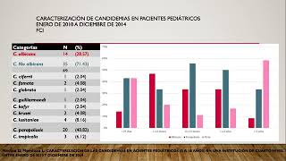 1 CANDIDIASIS INVASIVA 2 NEUMOCOCO EN PEDIATRÍA 2019 3 DIAGNÓSTICO DE INFECCIONES EN NIÑOS [upl. by Boatwright899]