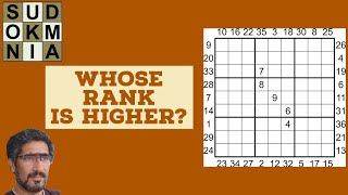 How to solve a fun Full Rank Sudoku [upl. by Ragucci]