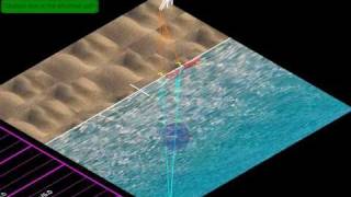 Physics with MicroStation Refraction Fermats Principle [upl. by Naoma]