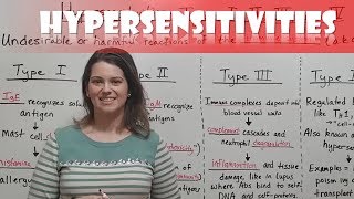 Hypersensitivities  Types I II III and IV Hypersensitivity Reactions [upl. by Severson230]