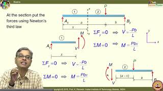 Lec 11 Beams II [upl. by Sternlight]