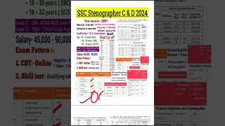 SSC Stenographer Cut off 2024  SSC Stenographer Grade D Cut off  Stenographer grade C cut off [upl. by Plafker]