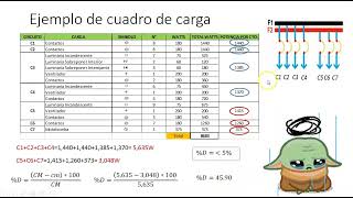 CAL12 ¿COMO BALANCEAR UN CUADRO DE CARGAS ELÉCTRICOS CALCULO DE CONDUCTOR Y PROTECCIÓN PRINCIPAL [upl. by Tarrel]