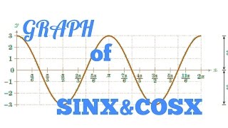 How to draw the graphs of SINX AND COSX  step by step explained [upl. by Aydni]