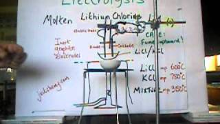 Y12 Electrolysis Molten Lithium Chloride LiCl using inert graphite electrodes [upl. by Charmain]