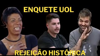 FAZENDA 15 ENQUETE UOL MOSTRA REJEIÇÃO HISTÓRICA QUEM VAI SAIR D PROGRAMA MARCIASANDER OU LUCAS [upl. by Ahens]